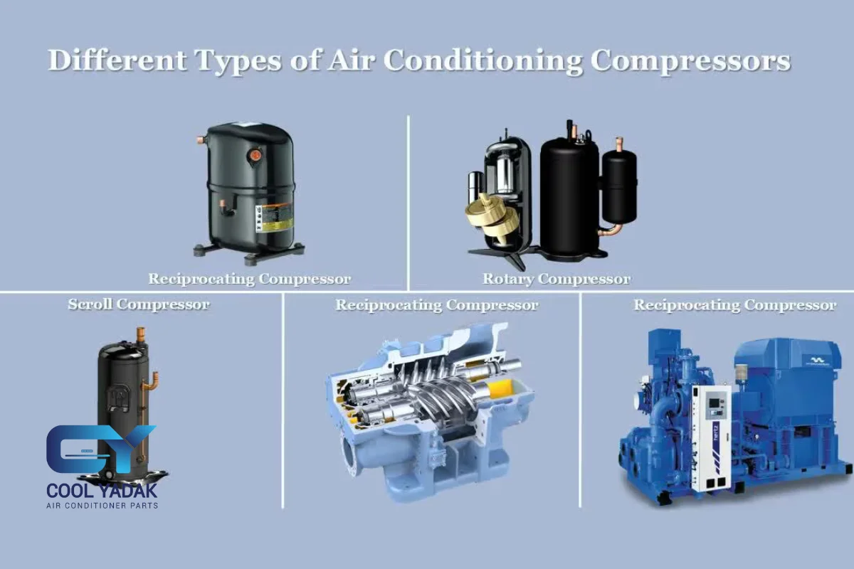 انواع کولر گازی بر اساس نوع کمپرسور