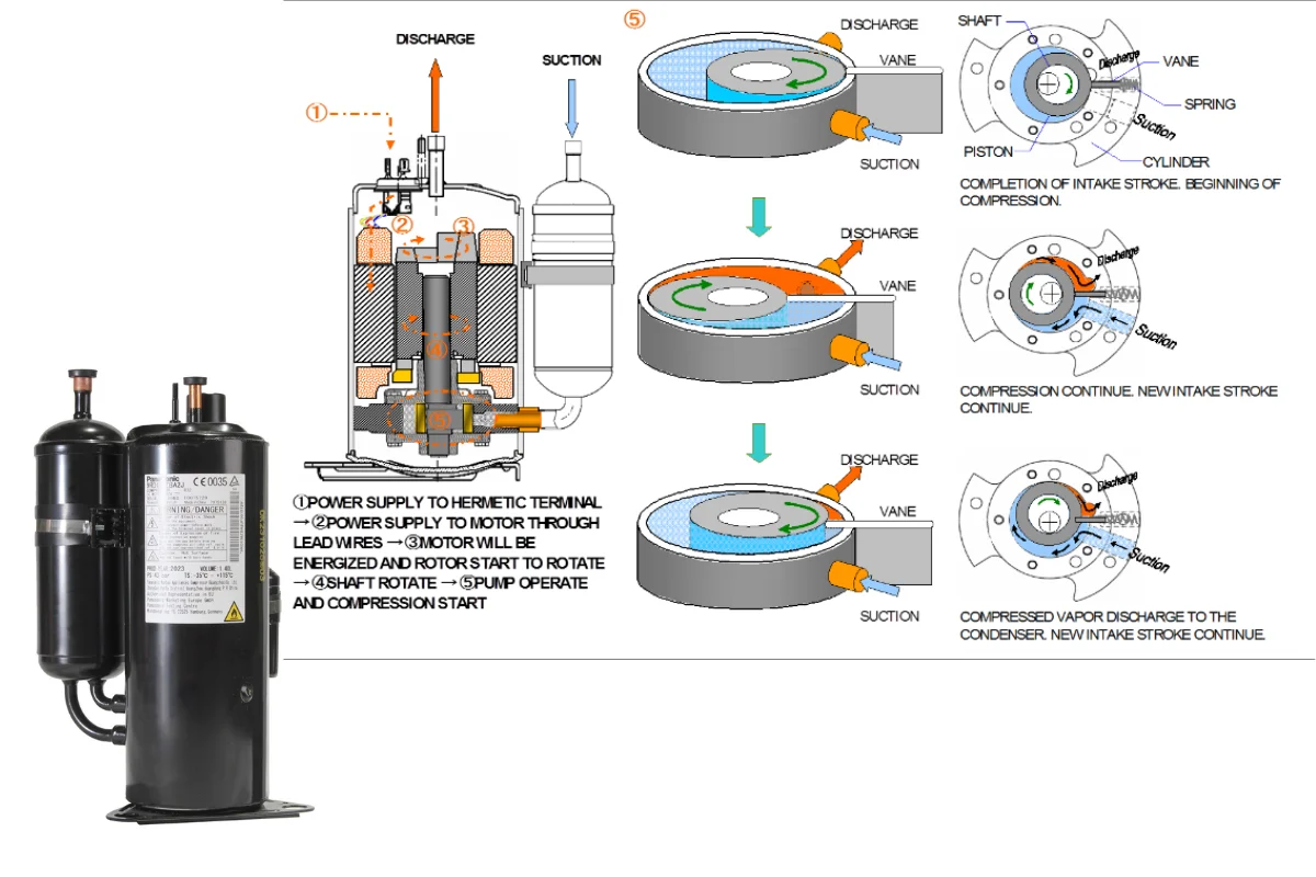 کمپرسور روتاری کولر گازی Rotary Compressor