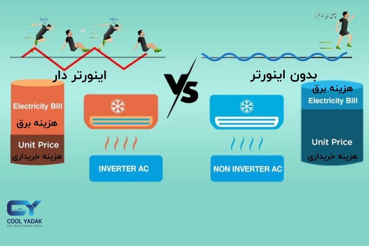 مقایسه اسپلیت اینورتر و بدون اینورتر